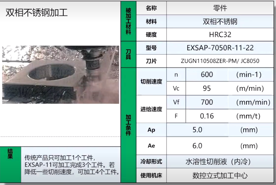 捷瑞特數(shù)控銑邊機，應(yīng)用于雙相不銹鋼坡口加工！