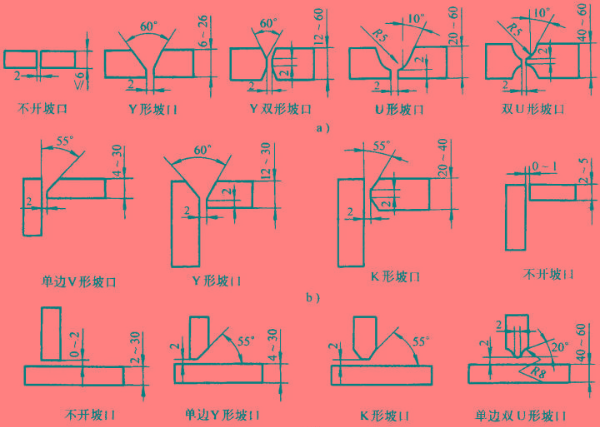 坡口機有哪些常見的坡口形狀？